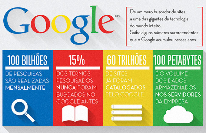 Anunciar Google Para Sites Curitiba